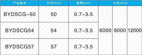 当涂套筒式声测管规格尺寸