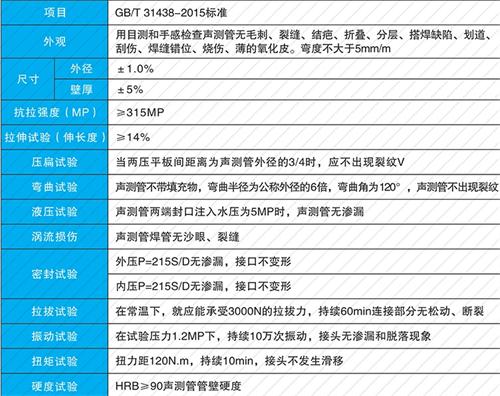 当涂套筒式声测管性能特点